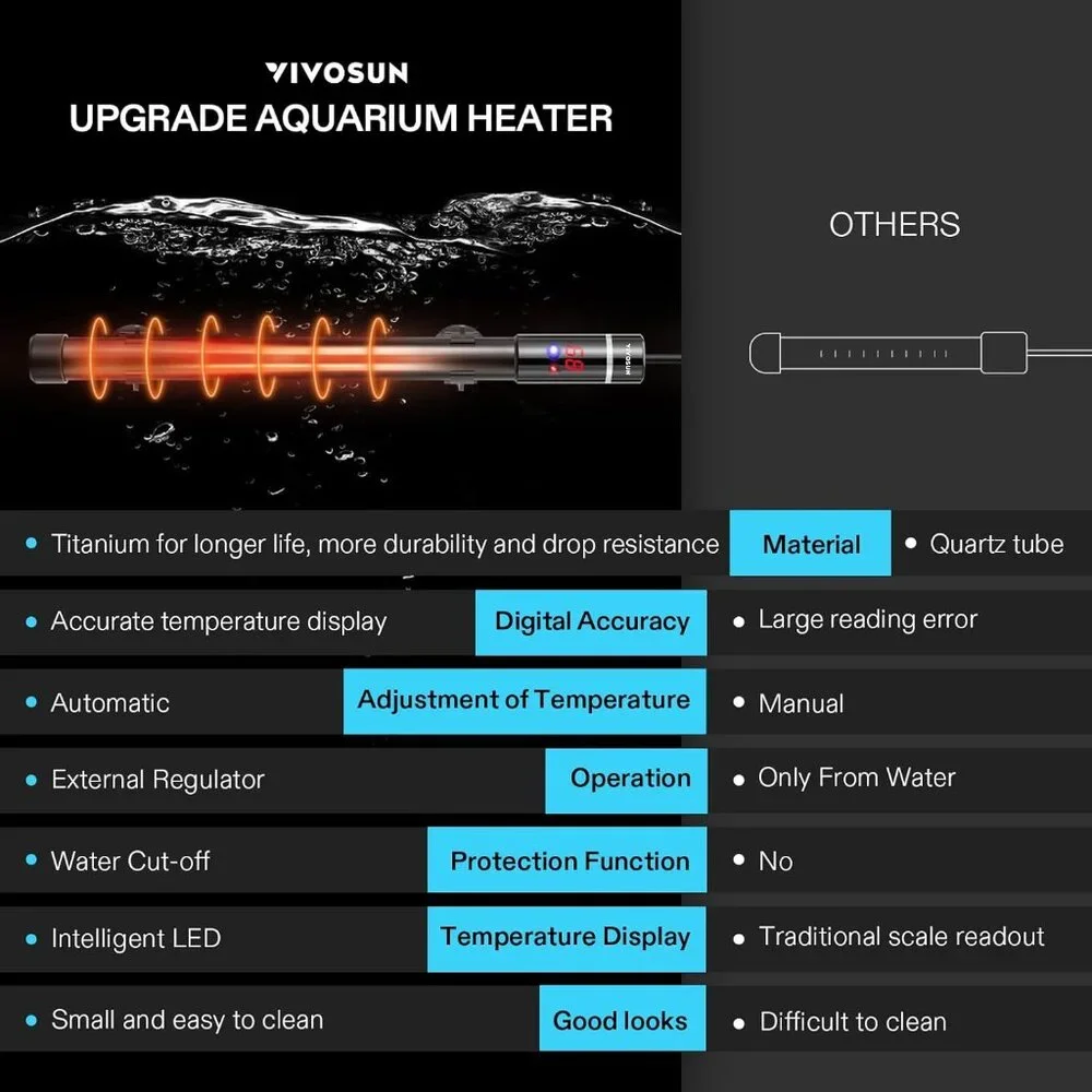 Vivosun 500W Aquarium Heater NIB